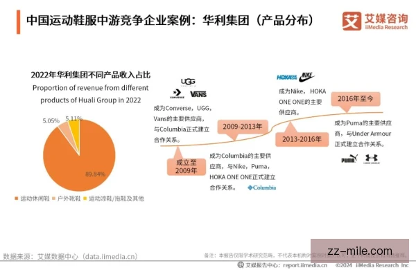 球鞋赞助监管动向，品牌博弈迎来合规新局